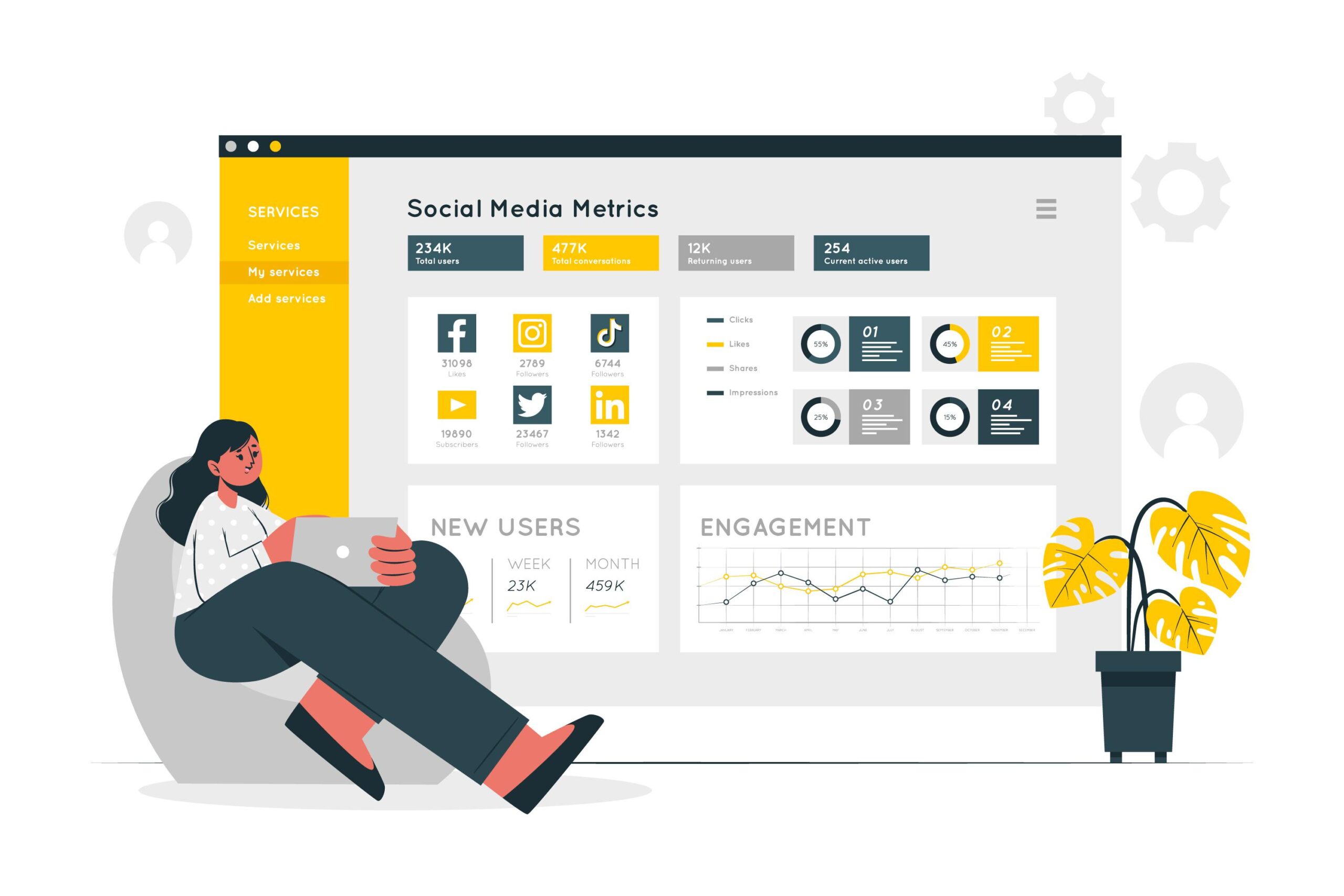 Social Marketing Analytics