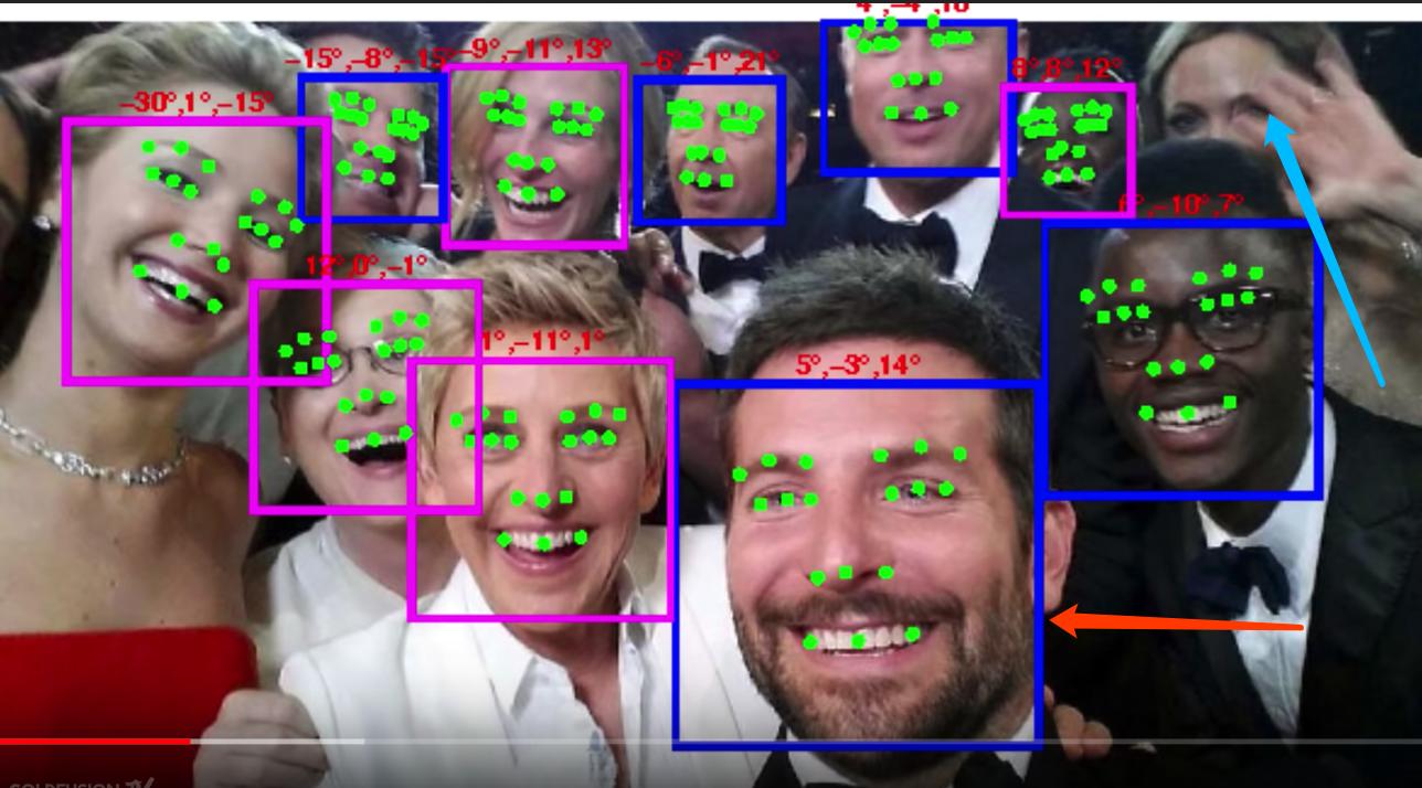 Computer Vision Image Recognition