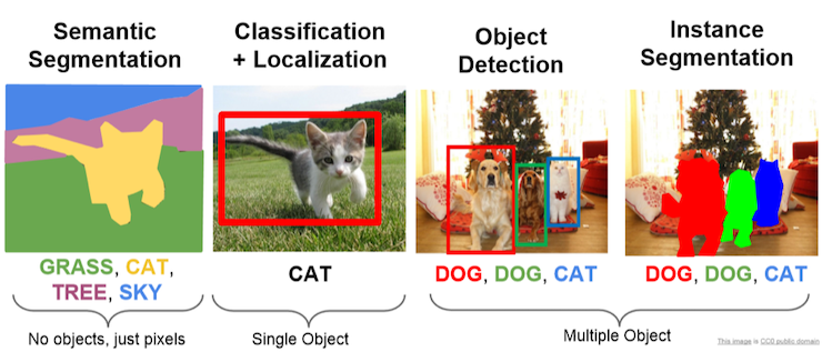 Computer Vision Image Recognition 