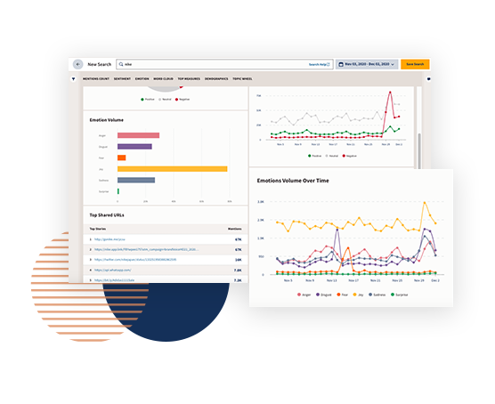 Hootsuite Insights