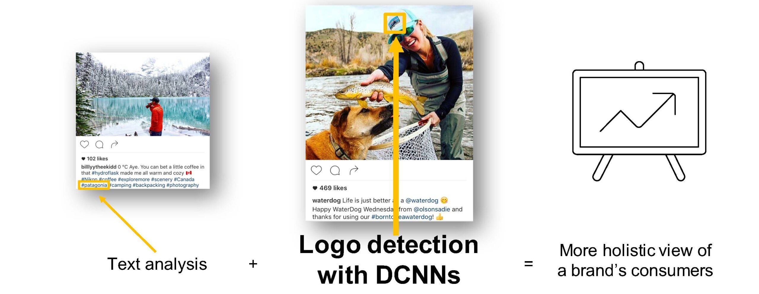 Logo Detection And Recognition