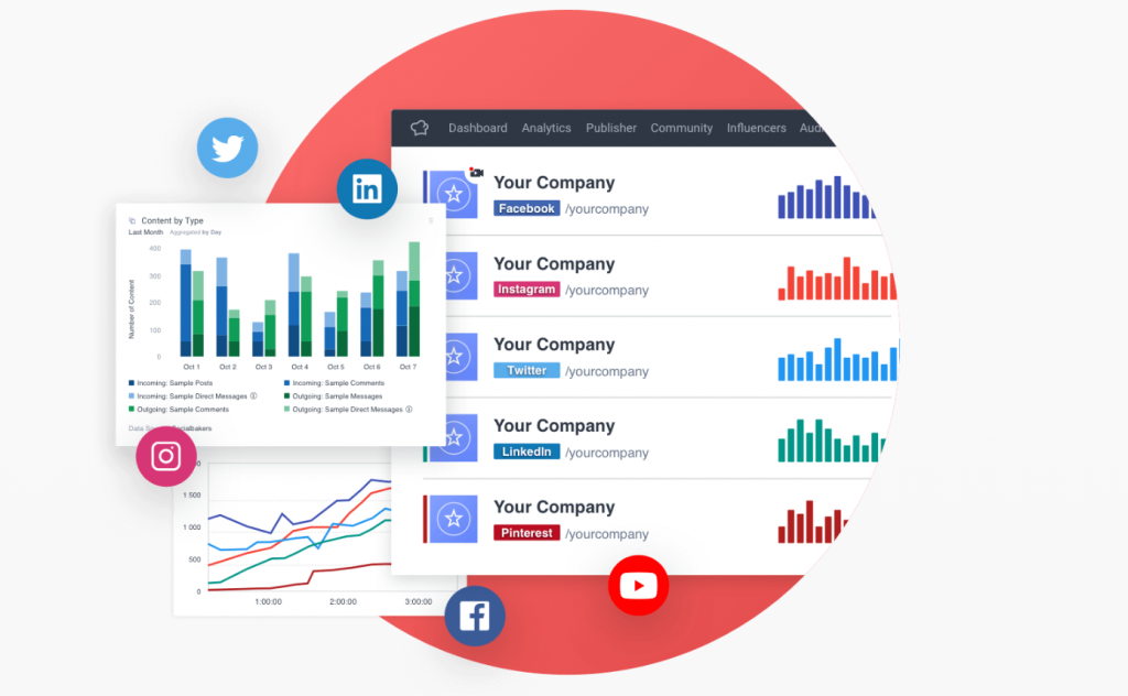 Social Marketing Analytics