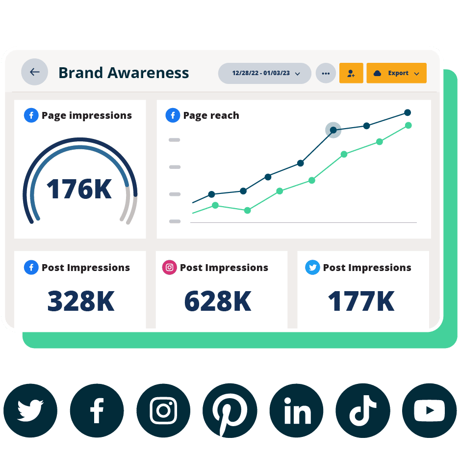 Social Media Analytics For Brands