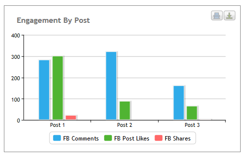 Social Media Engagement Analytics