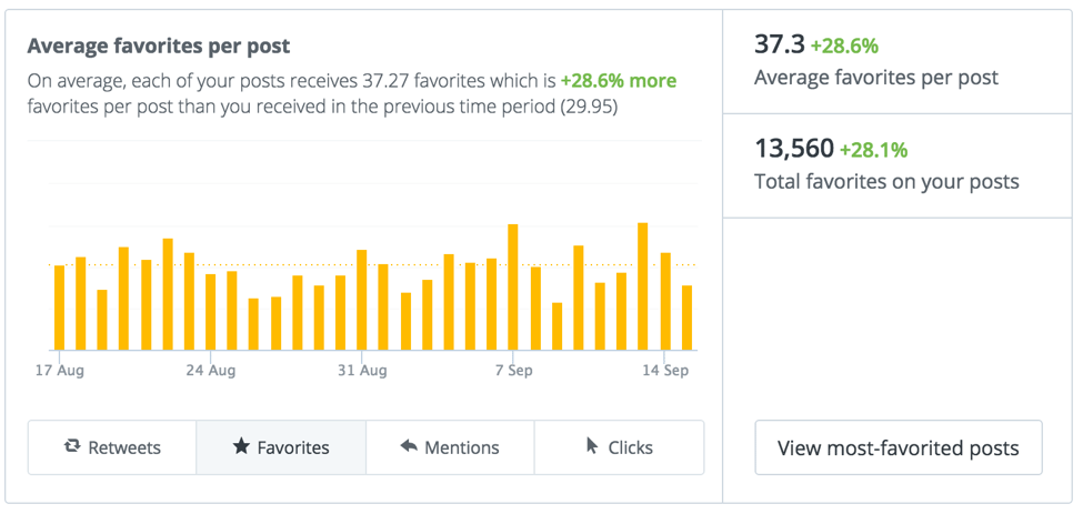 Social Media Engagement Analytics