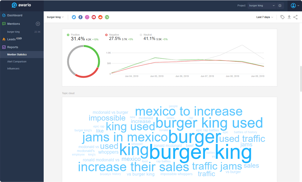 Social Media Listening And Sentiment Tools