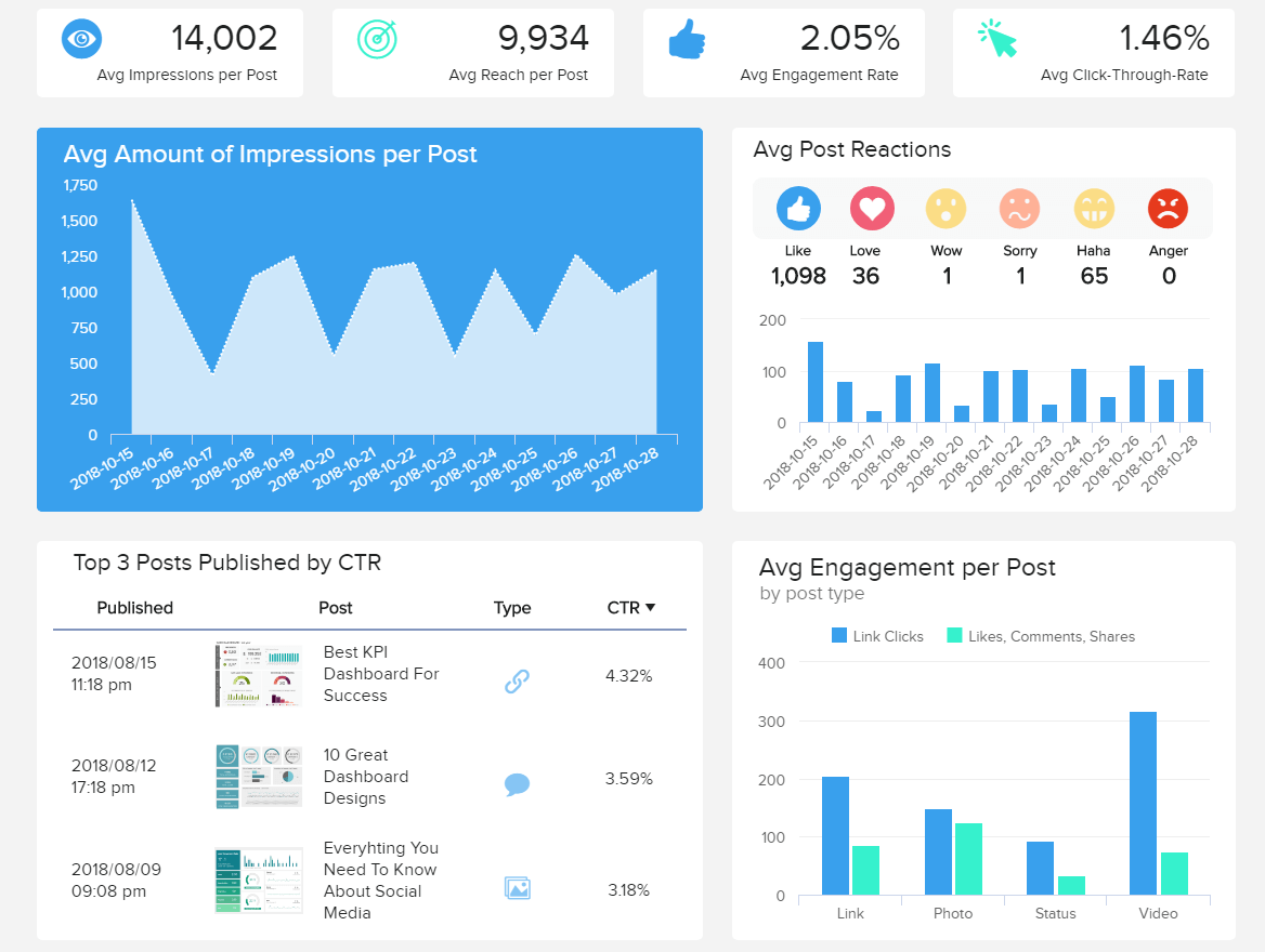 Social Media Listening Report