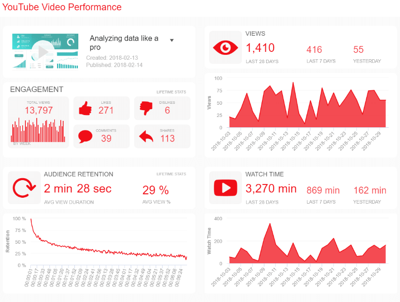 Social Media Listening Report