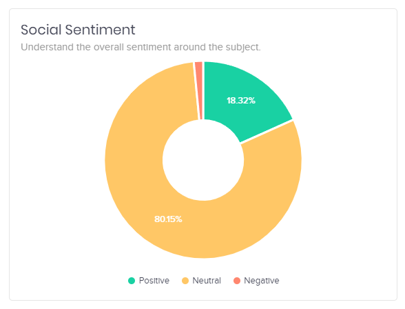 Social Media Sentiment Analysis