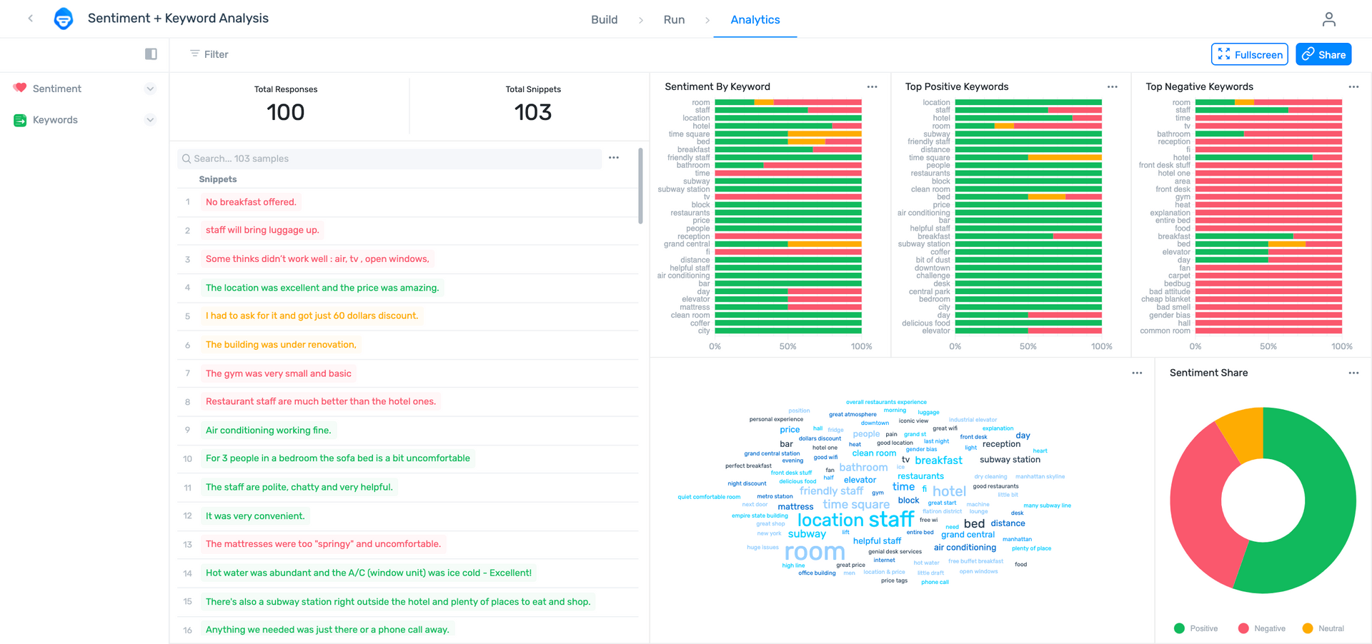 Social Media Sentiment Analysis