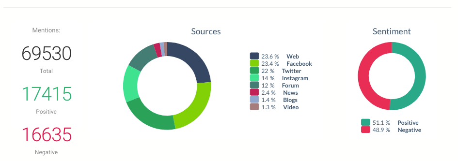 Social Media Sentiment Analytics