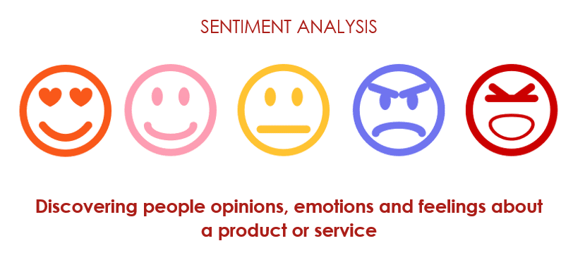 Social Media Sentiment Tools