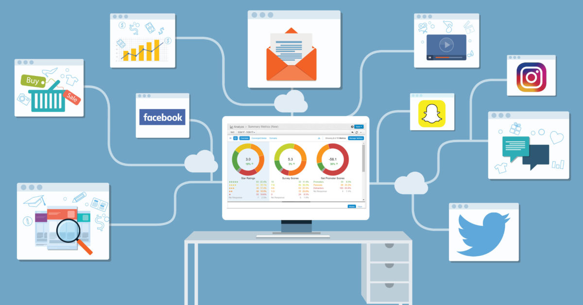 Top Social Media Listening Platforms