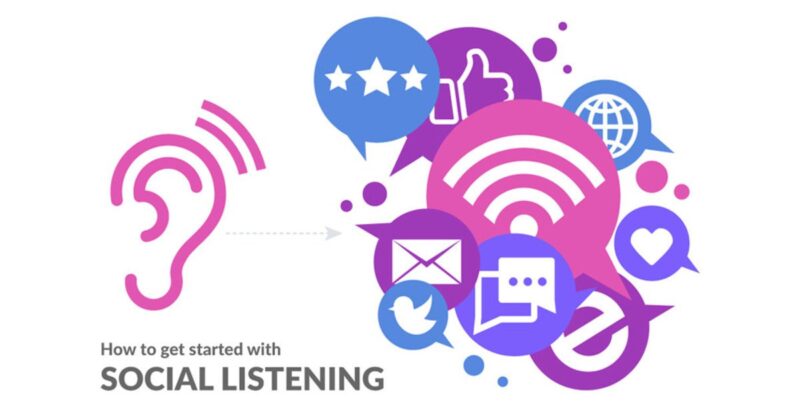 Social Marketing Listening