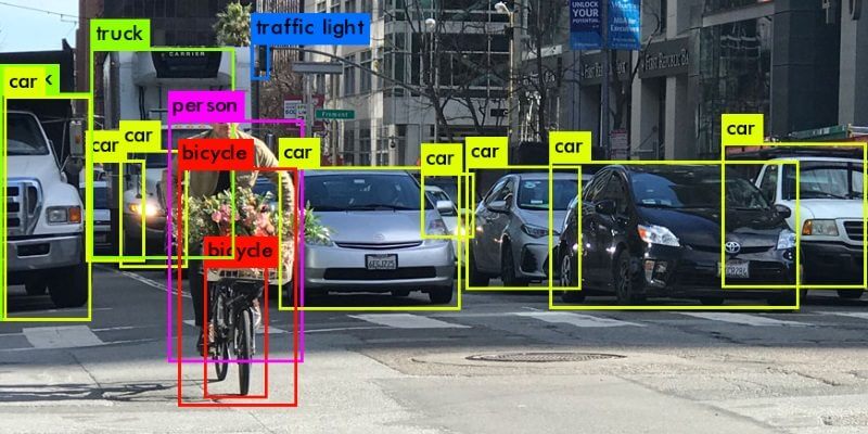 AI Visual Recognition