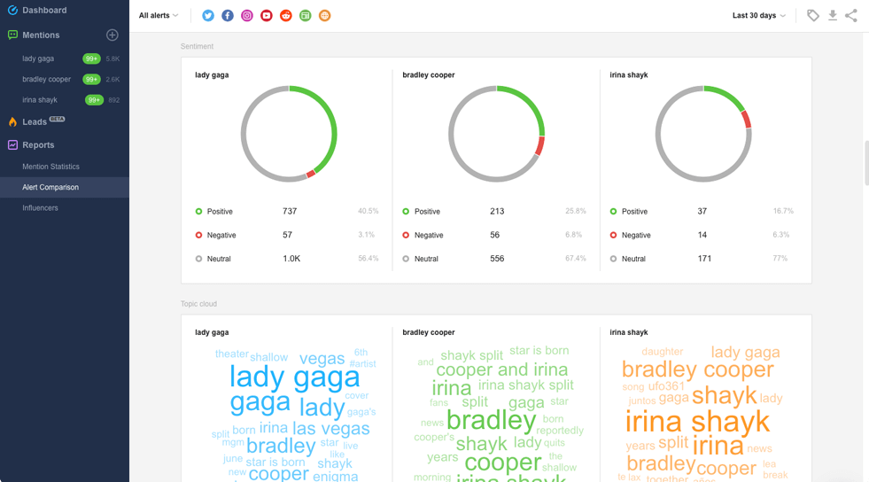 Best Social Media Sentiment Tools