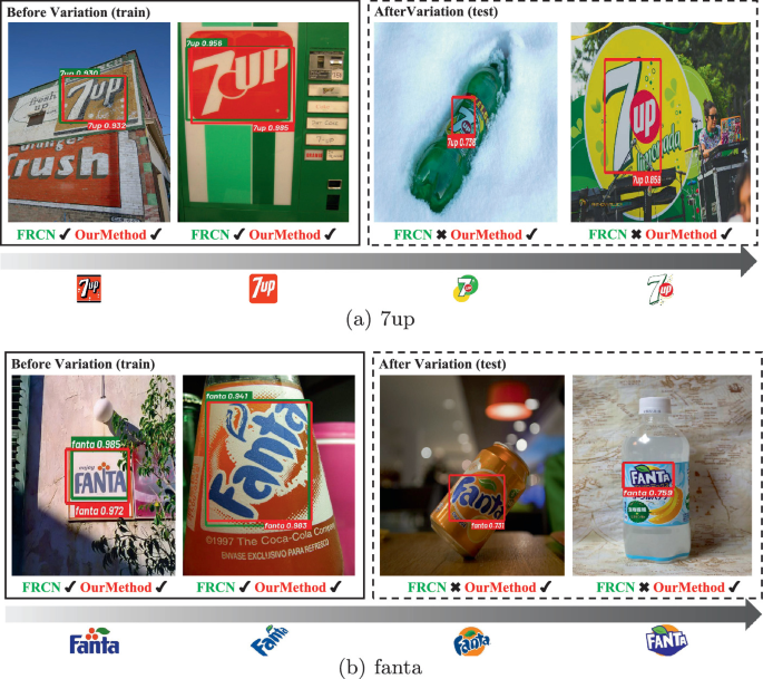 Logo Detection Machine Learning