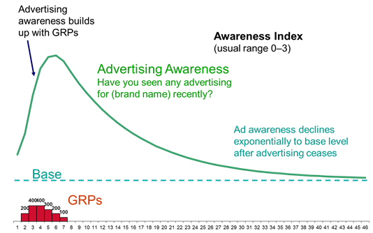 Brand Exposure Index
