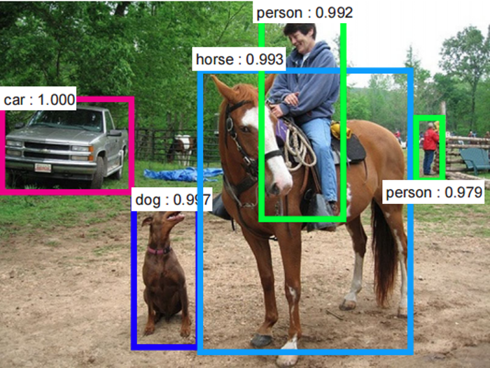Image Detection Machine Learning