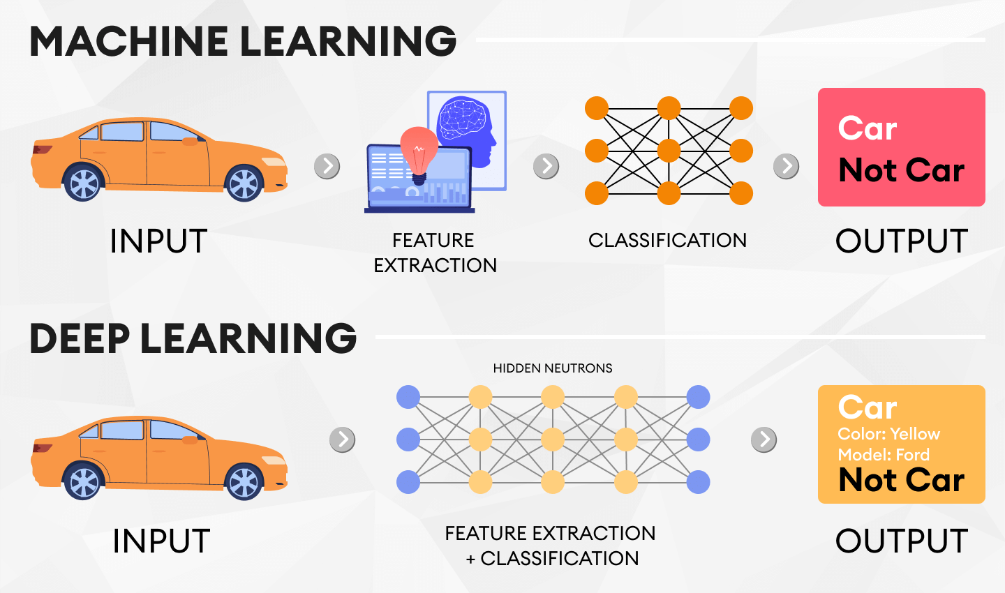 Image Detection Machine Learning