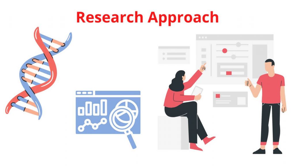Integrated Research Approaches