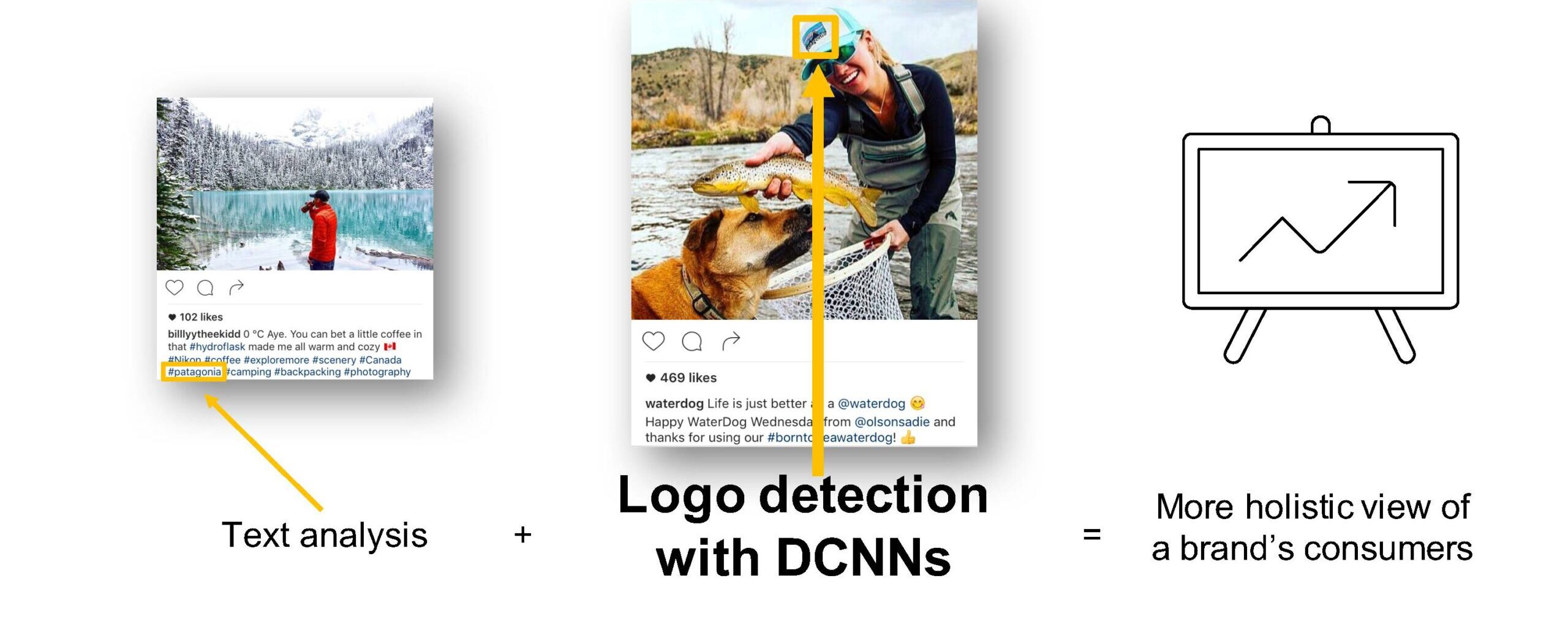 Logo Detection Deep Learning