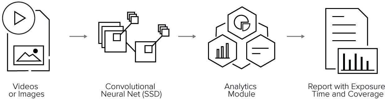 Logo Detection Model