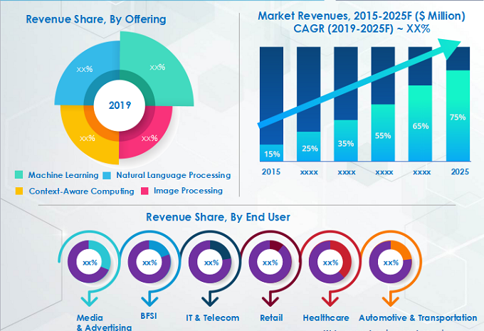 Marketing Research Trends 2024