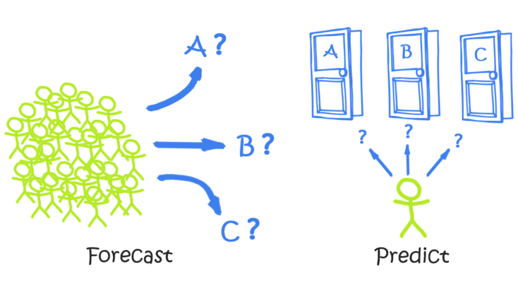 Predictive Analytics and Forecasting Models