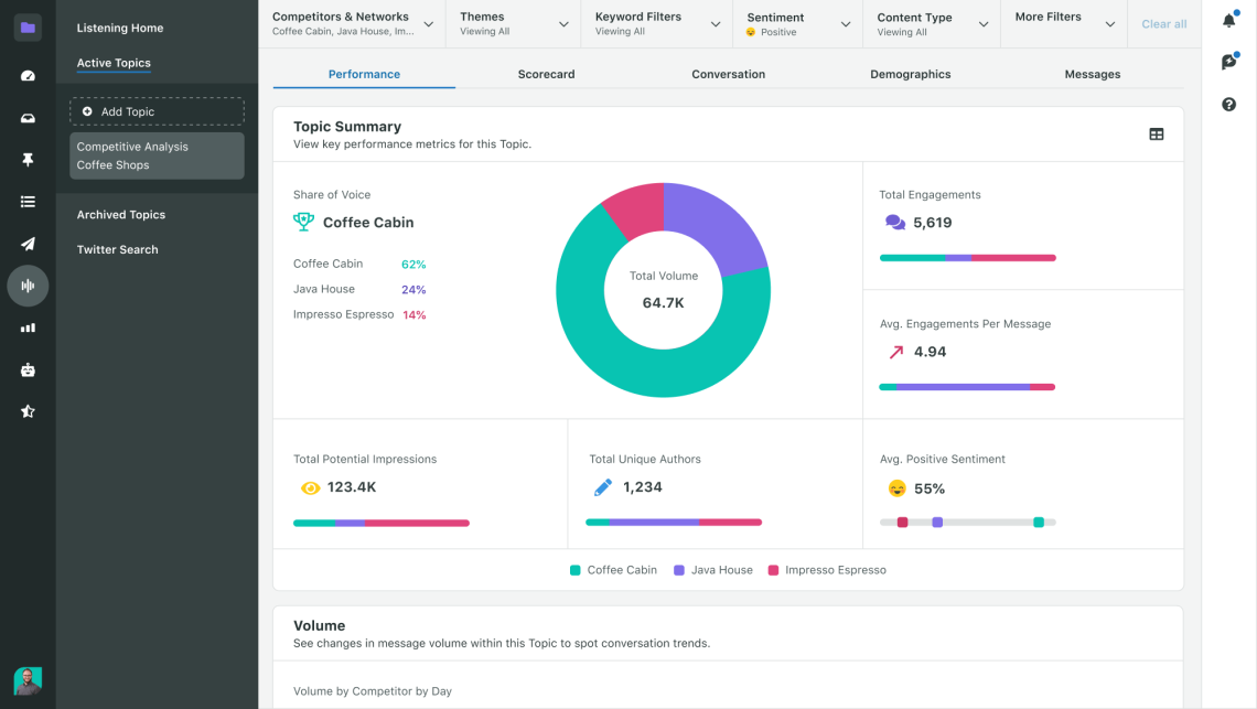 Real-Time Social Media Analytics