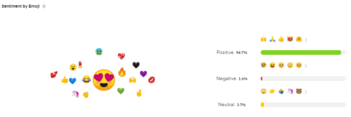 Sentiment Analysis Of Social Media Data