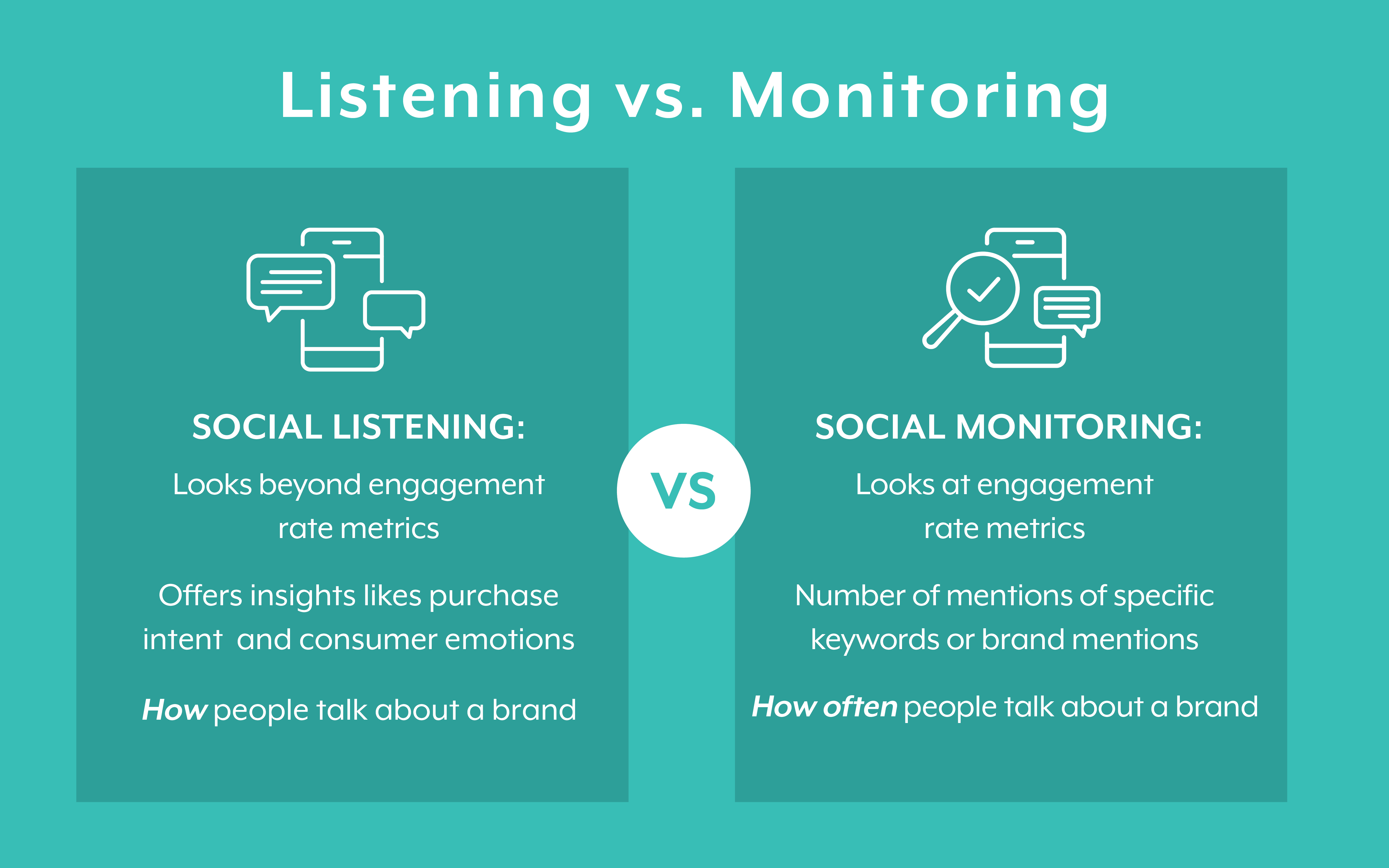 Social Listening And Social Monitoring