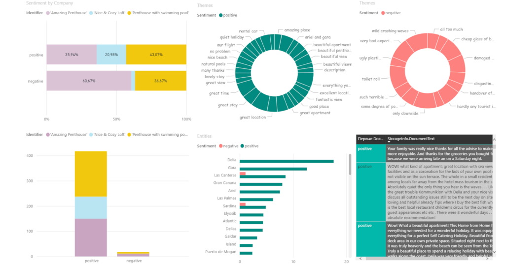 Social Media Sentiment Tracking