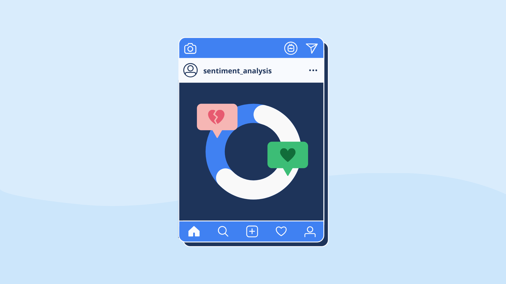 Social Media Sentiment Tracking