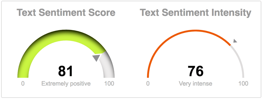 Social Sentiment Tracking