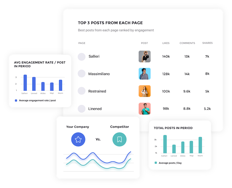 Social Media Analytics Competitors