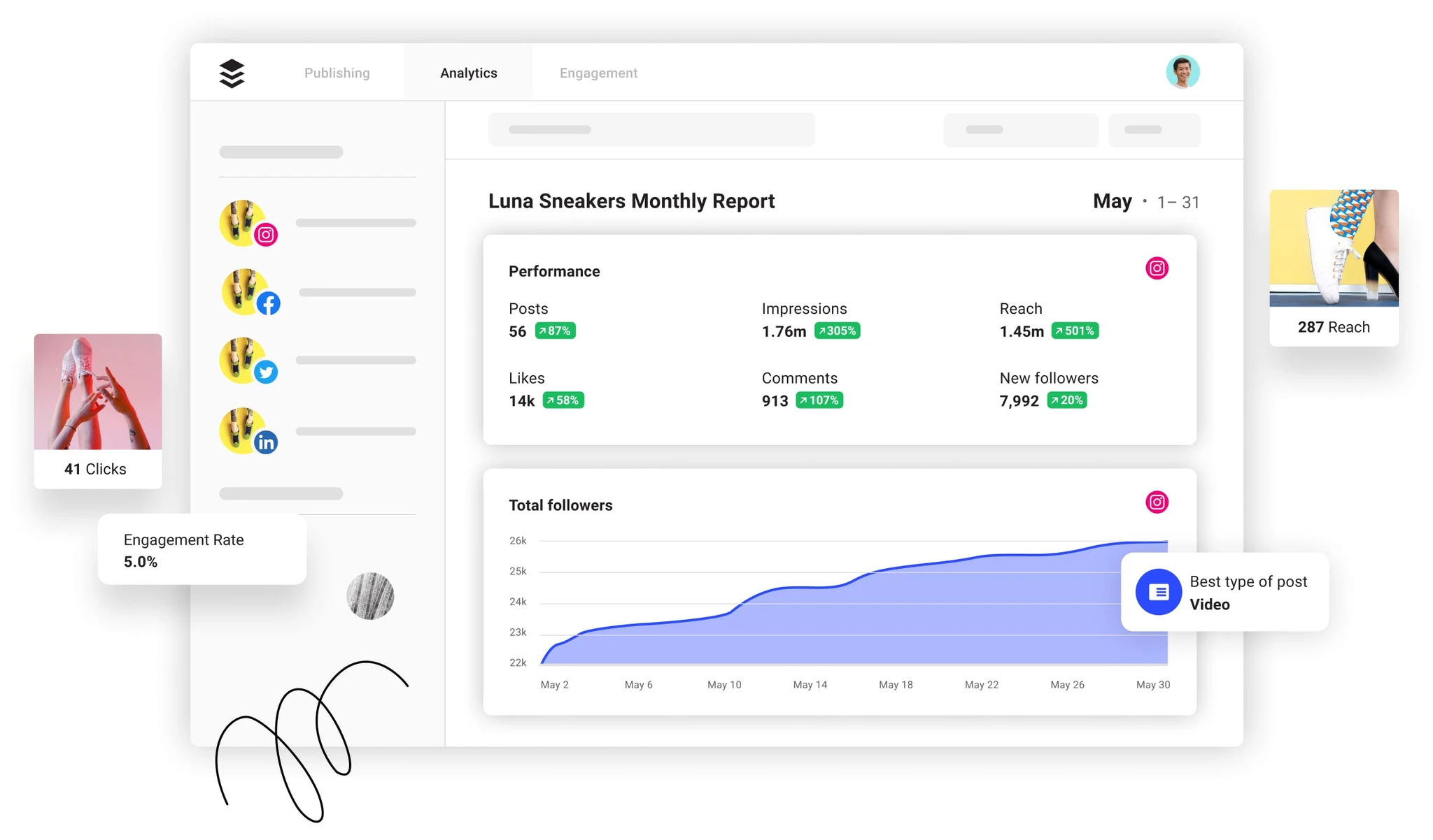 Social Media Analytics Platforms