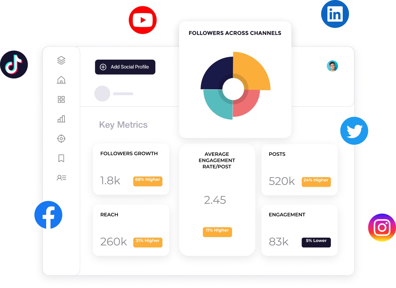 Social Media Analytics Platforms