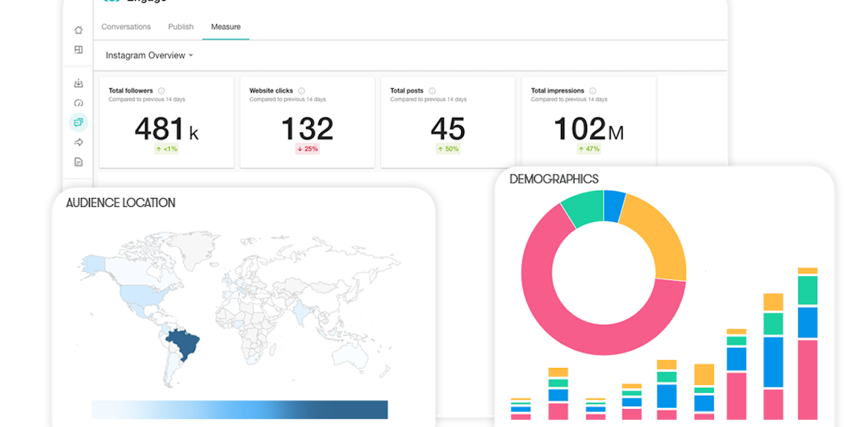 Social Media Data Analysis