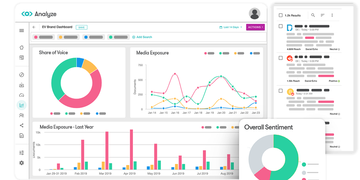 What Is Social Listening