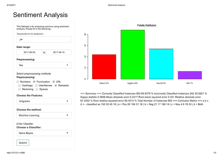 Arabic Sentiment Analysis