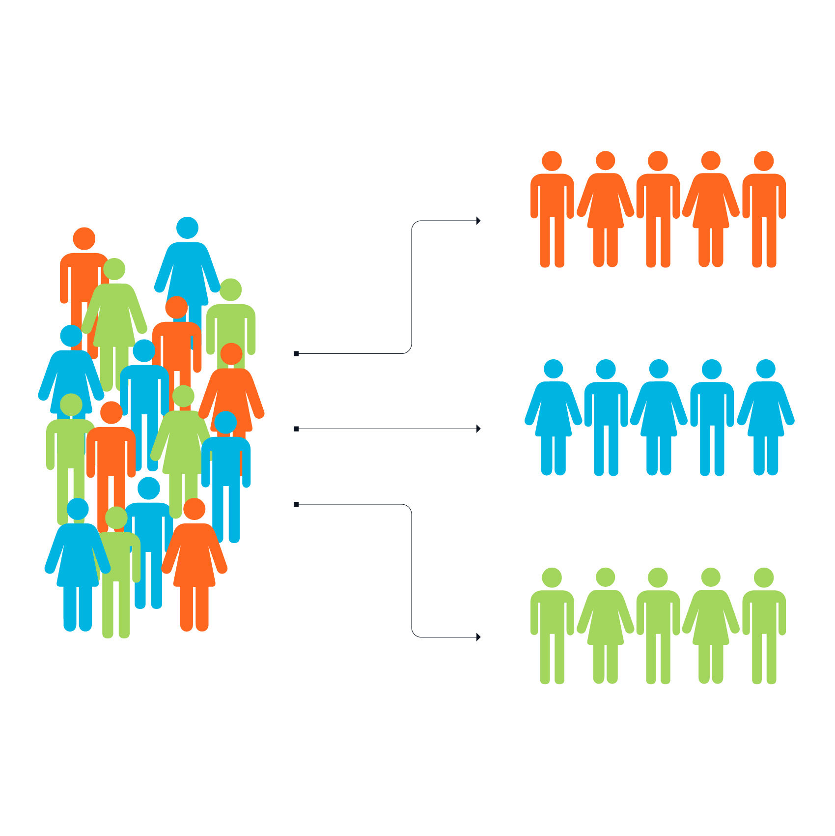 Audience Segmentation Analysis