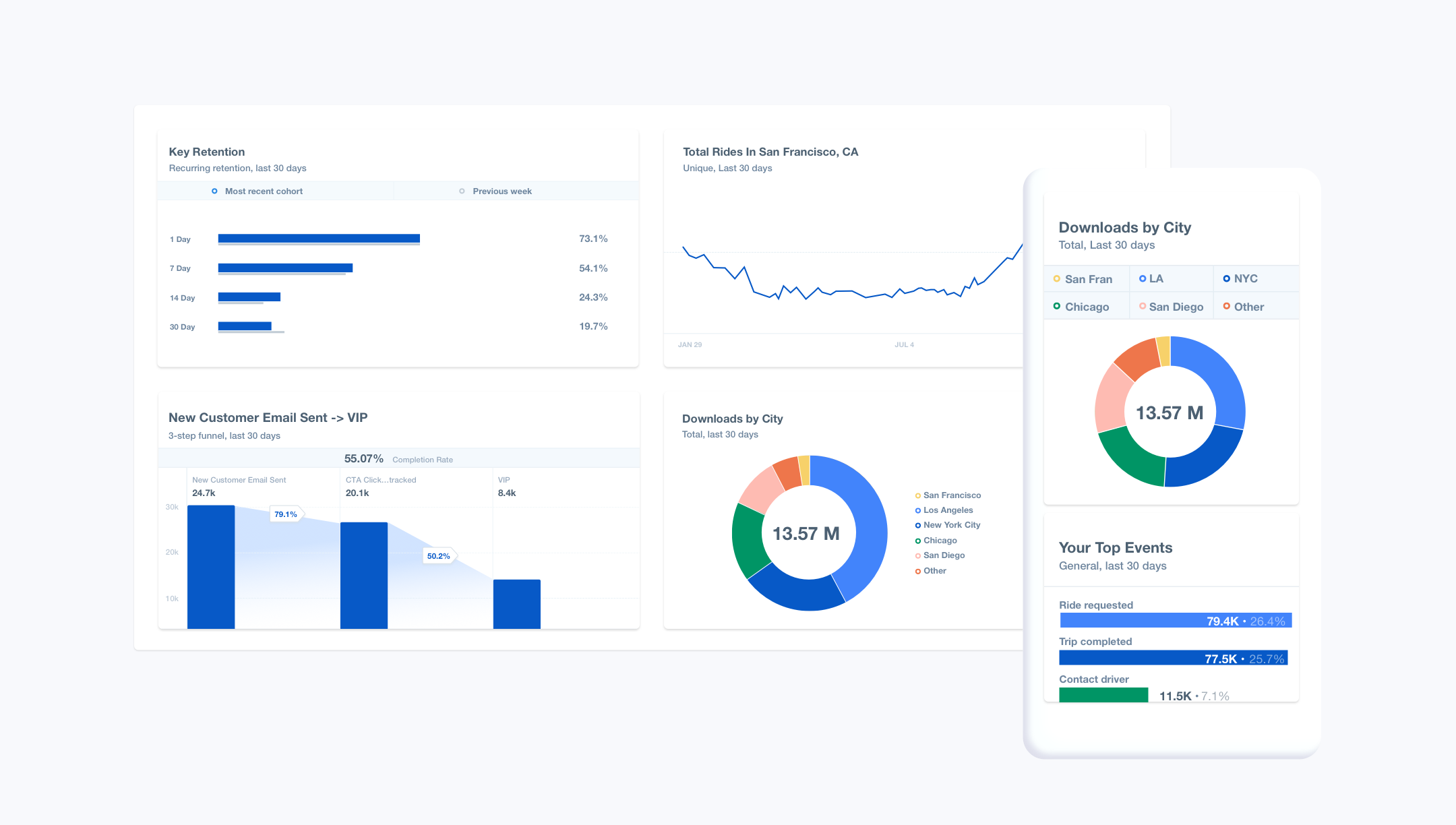 Consumer Behaviour Insights