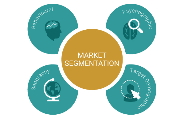 Market Segmentation Analysis