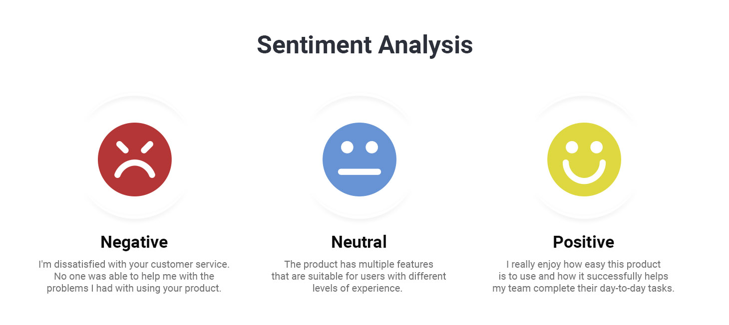 Sentiment Analysis In Arabic