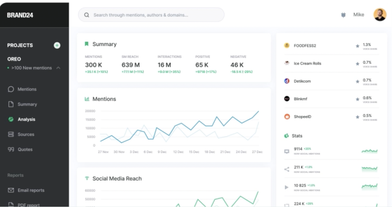 Social Listening Tools