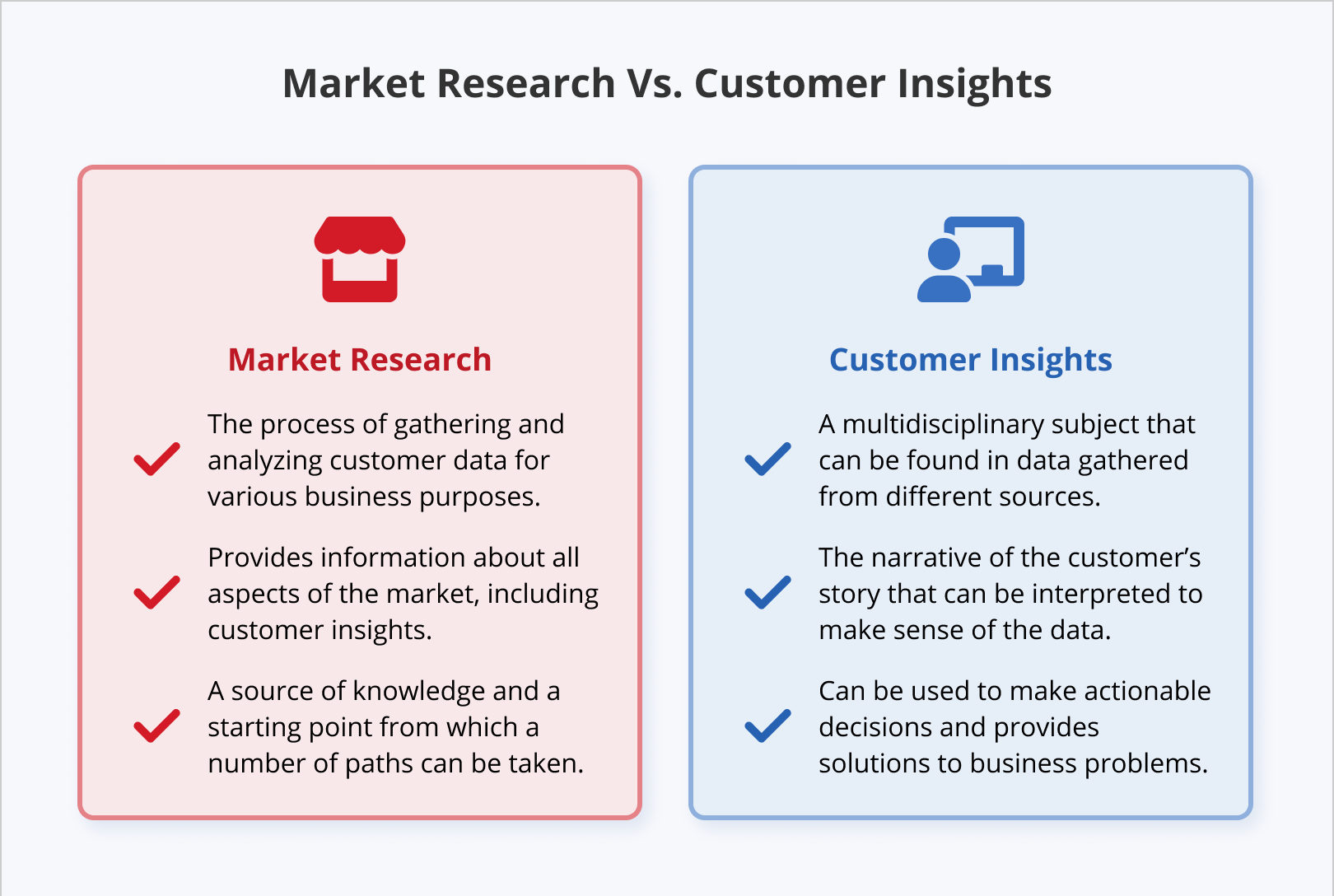 Consumer Insights and Market Research
