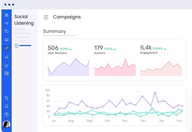 Social Listening And Analytics