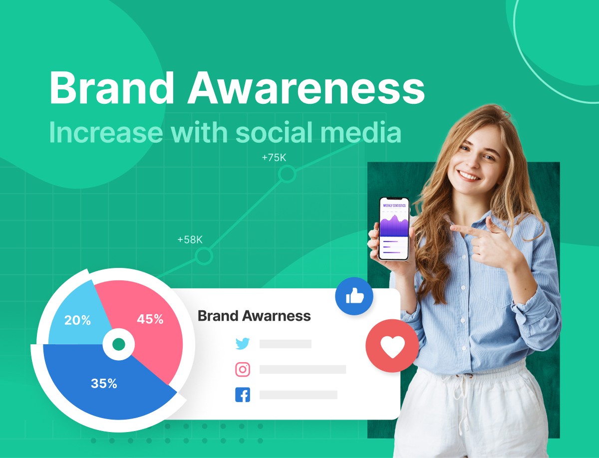 Social Media Brand Awareness Examples