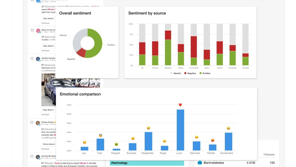 Social Media Monitoring Analytics